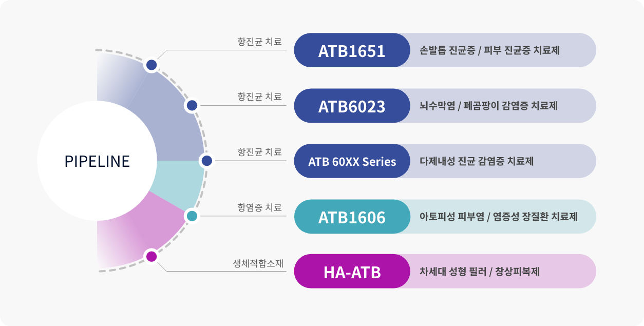 파이프라인 이미지